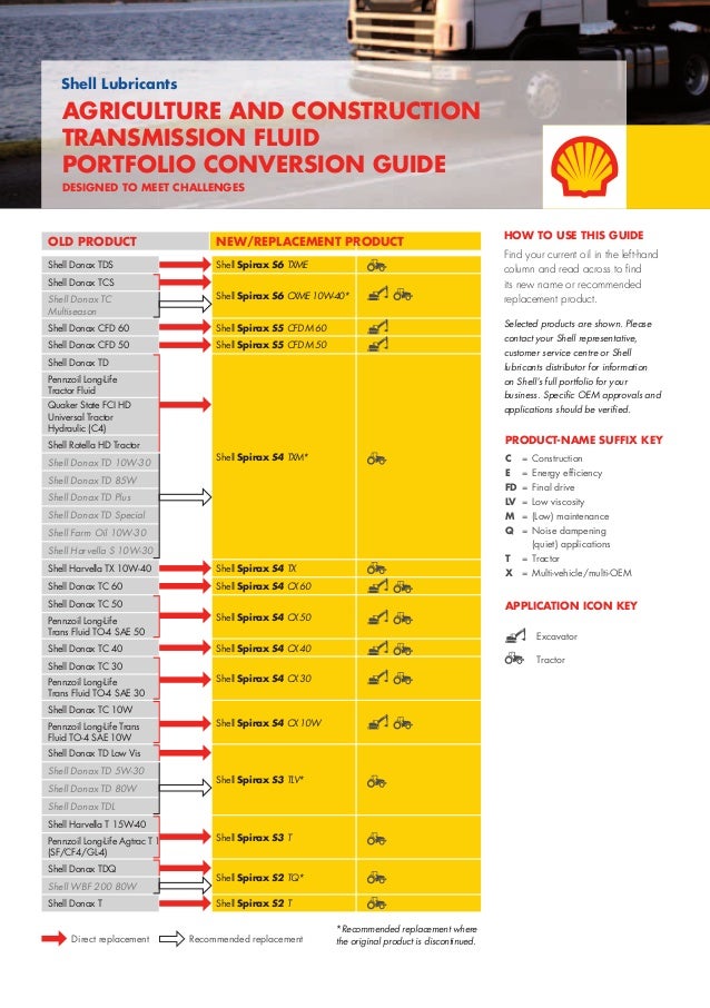Shell+lubricants+conversion+guide
