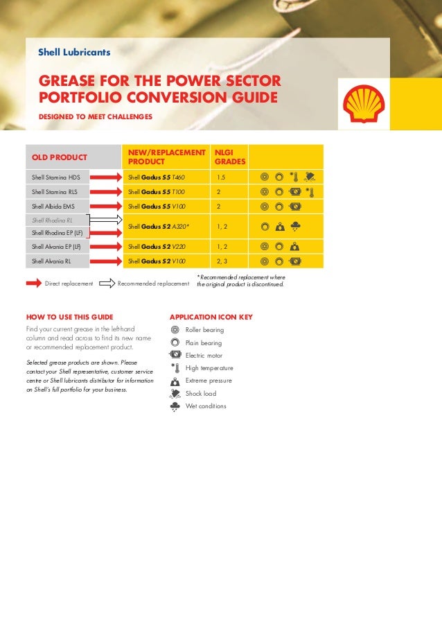 Shell+lubricants+conversion+guide