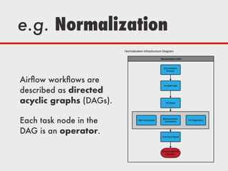 e.g. Normalization
Airﬂow workﬂows are
described as directed
acyclic graphs (DAGs).
Each task node in the
DAG is an operator.
 