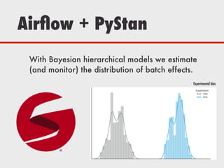 Airﬂow + PyStan
With Bayesian hierarchical models we estimate
(and monitor) the distribution of batch effects.
Experimental bias
 