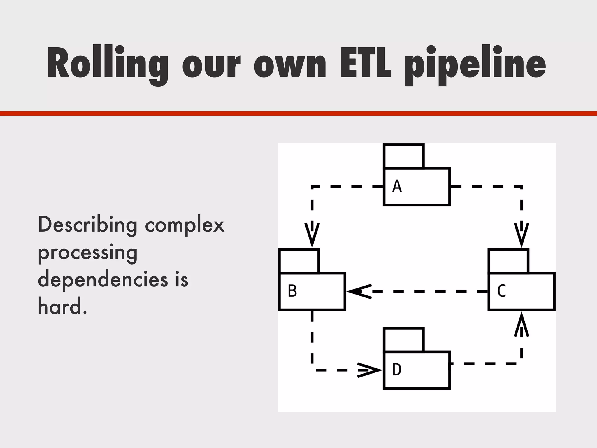 Describing complex
processing
dependencies is
hard.
Rolling our own ETL pipeline
 