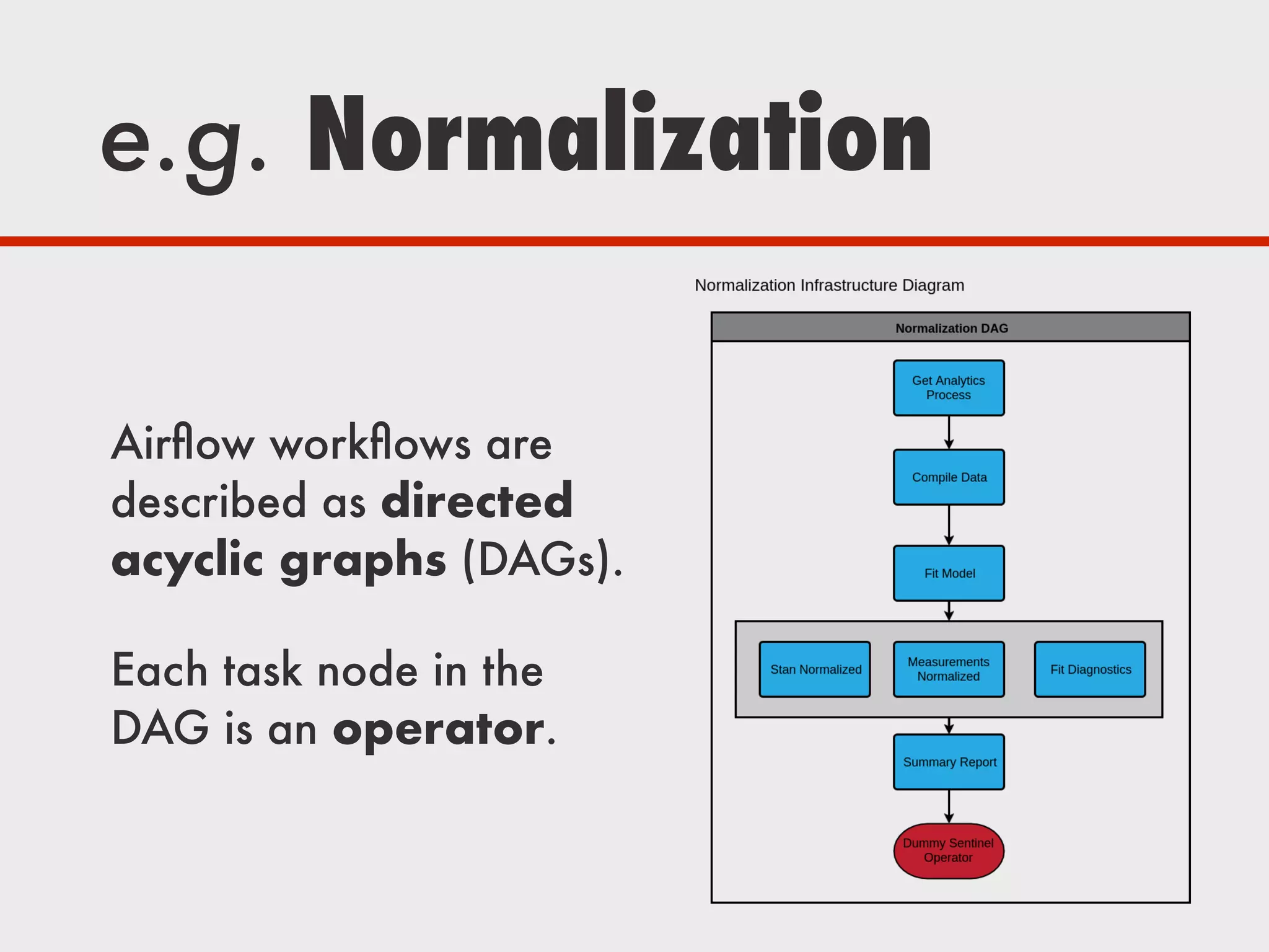 e.g. Normalization
Airﬂow workﬂows are
described as directed
acyclic graphs (DAGs).
Each task node in the
DAG is an operator.
 