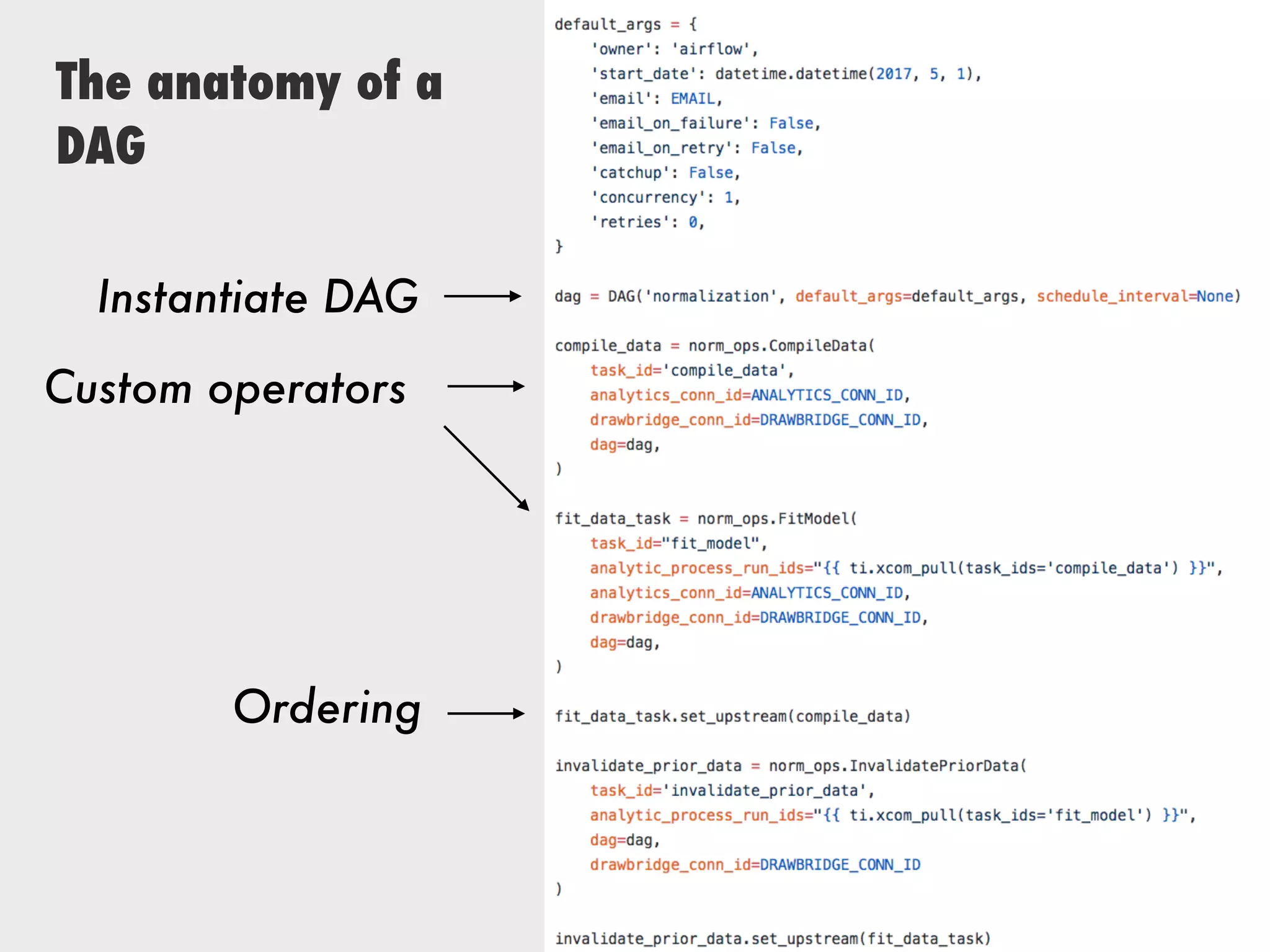 The anatomy of a
DAG
Custom operators
Ordering
Instantiate DAG
 