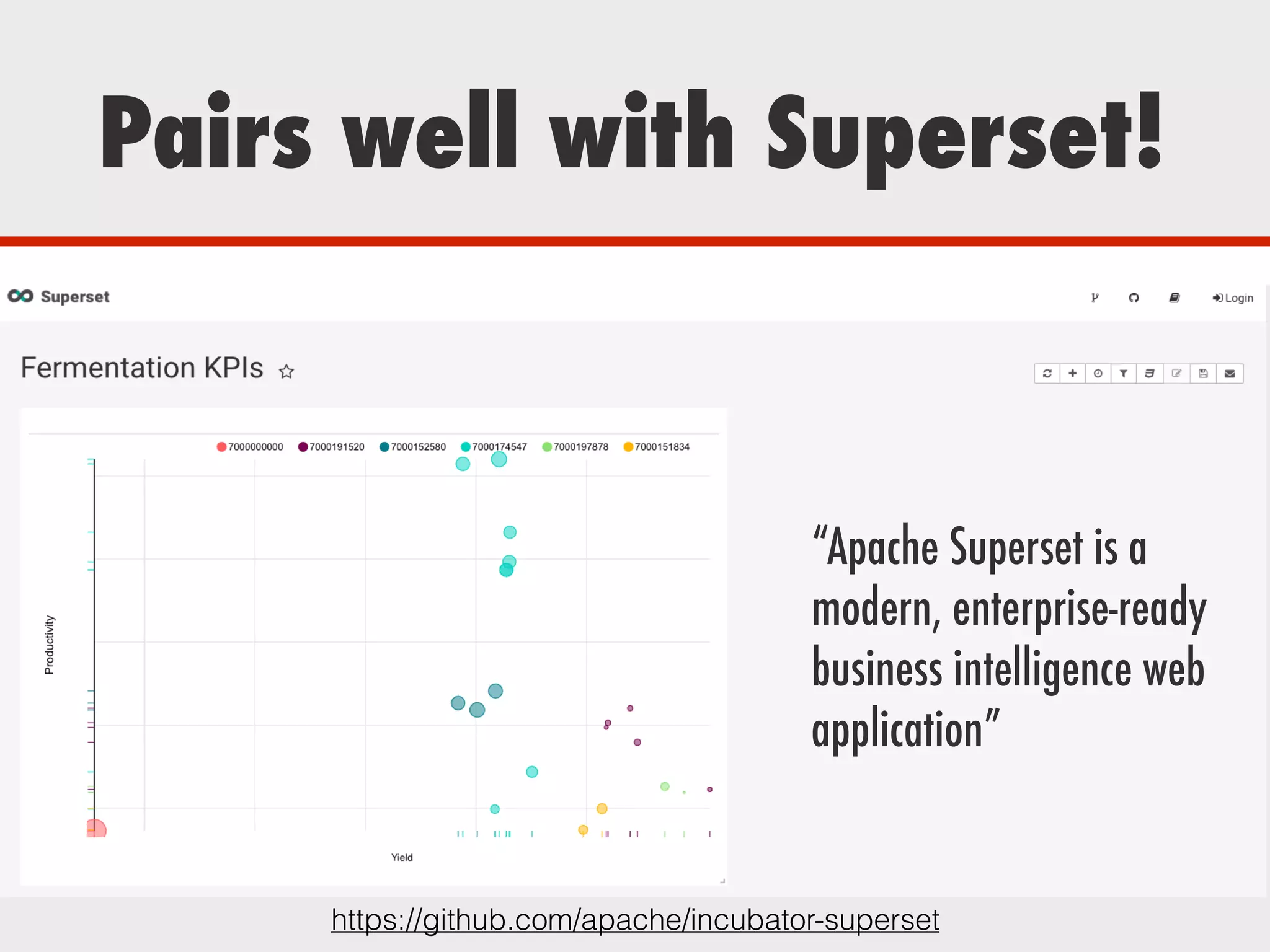 Pairs well with Superset!
“Apache Superset is a
modern, enterprise-ready
business intelligence web
application”
https://github.com/apache/incubator-superset
 