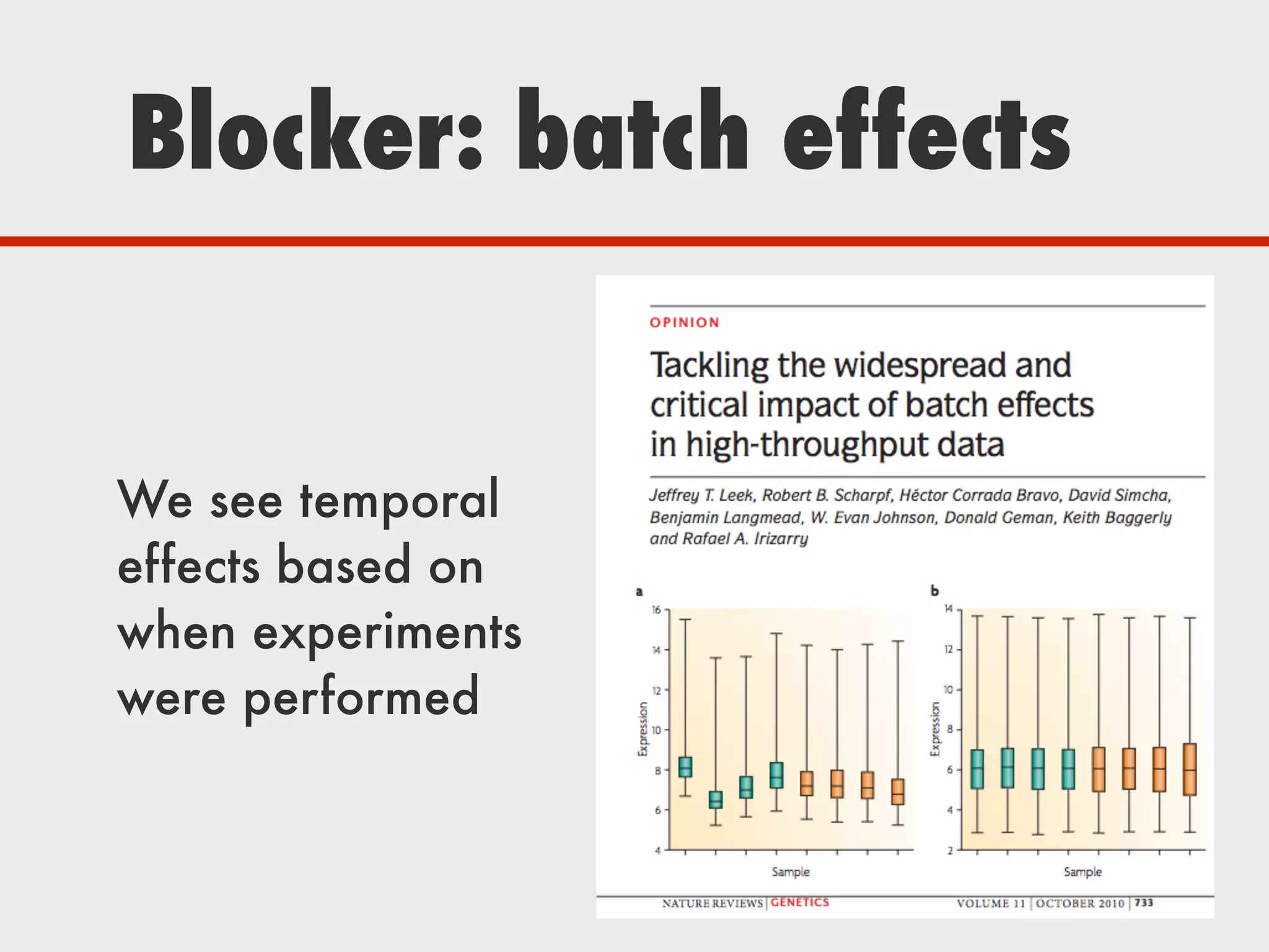 Blocker: batch effects
We see temporal
effects based on
when experiments
were performed
 
