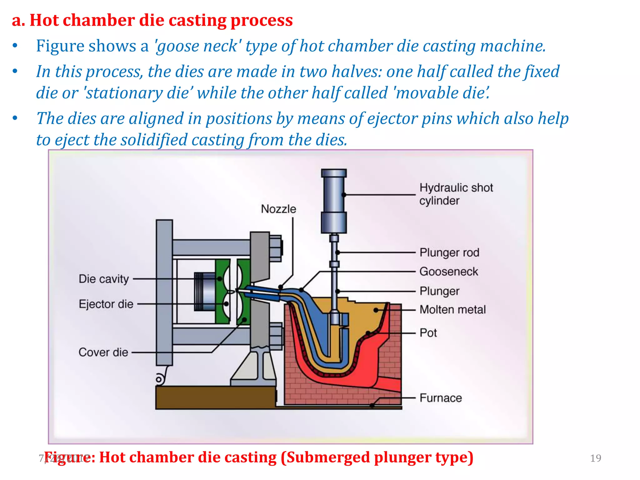 a. Hot chamber die casting process
• Figure shows a 'goose neck' type of hot chamber die casting machine.
• In this process, the dies are made in two halves: one half called the fixed
die or 'stationary die’ while the other half called 'movable die’.
• The dies are aligned in positions by means of ejector pins which also help
to eject the solidified casting from the dies.
Figure: Hot chamber die casting (Submerged plunger type)7/28/2017 19
 