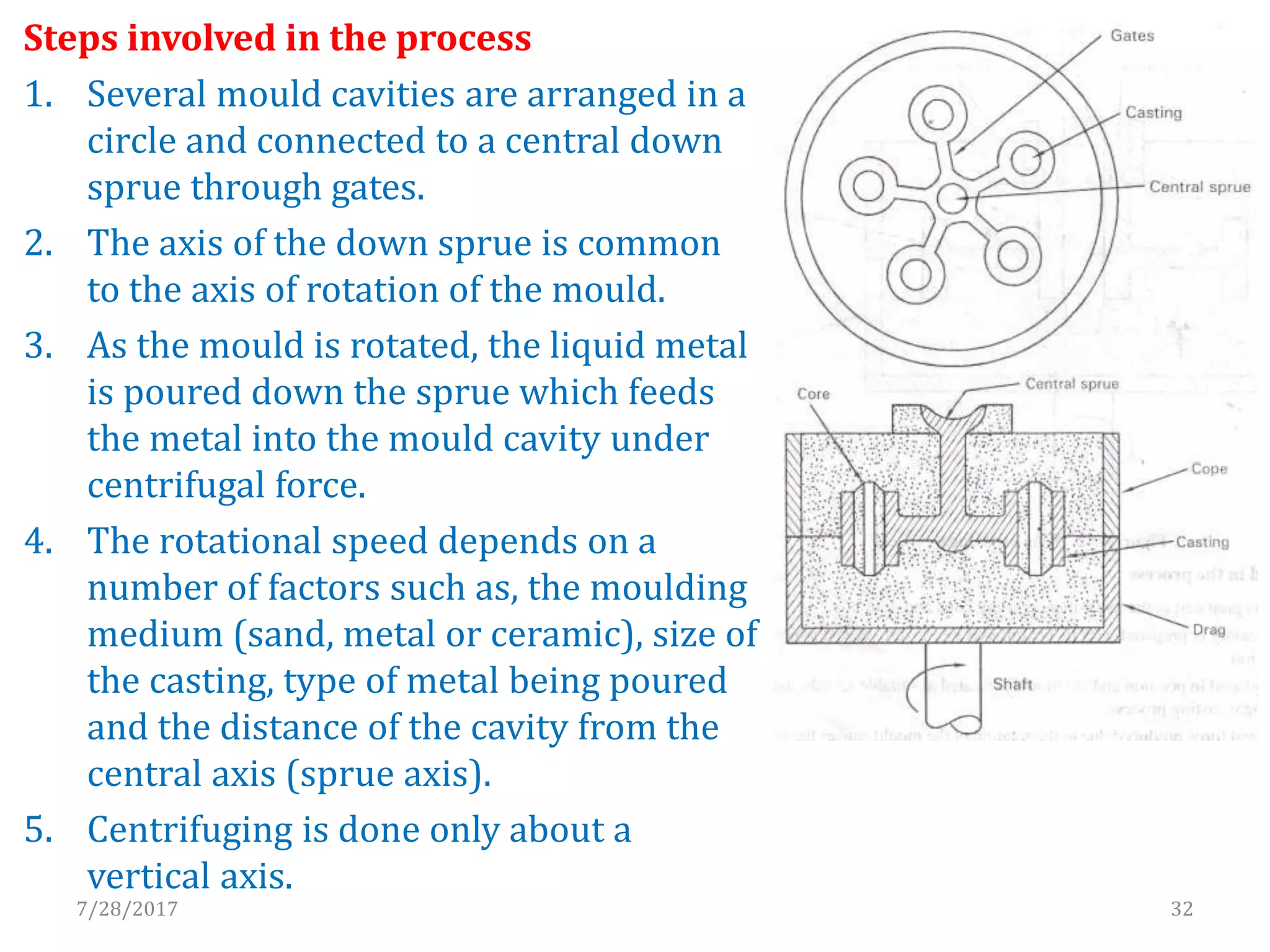 Steps involved in the process
1. Several mould cavities are arranged in a
circle and connected to a central down
sprue through gates.
2. The axis of the down sprue is common
to the axis of rotation of the mould.
3. As the mould is rotated, the liquid metal
is poured down the sprue which feeds
the metal into the mould cavity under
centrifugal force.
4. The rotational speed depends on a
number of factors such as, the moulding
medium (sand, metal or ceramic), size of
the casting, type of metal being poured
and the distance of the cavity from the
central axis (sprue axis).
5. Centrifuging is done only about a
vertical axis.
7/28/2017 32
 
