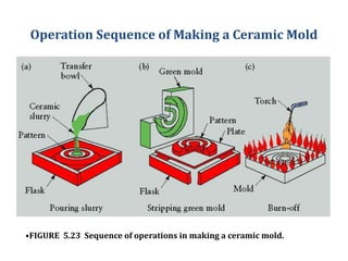 Shell moulding and investment casting | PDF