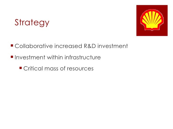 Shell Nano Strategy