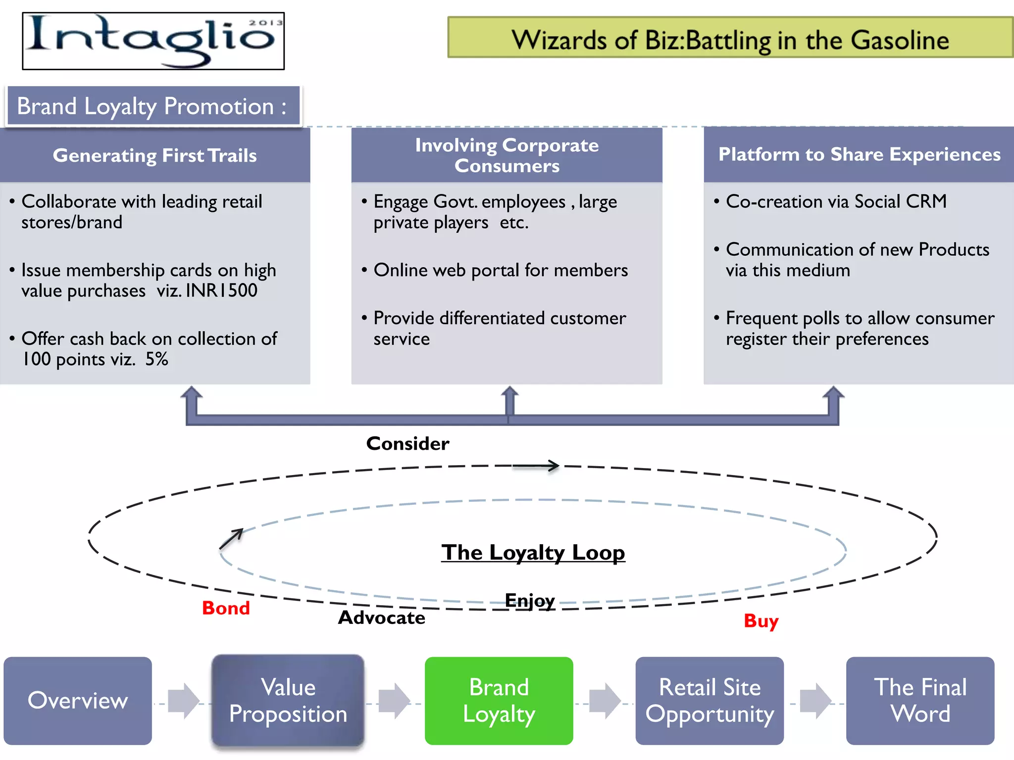 Brand Loyalty Promotion :
                                                Involving Corporate                 Platform to Share Experiences
     Generating First Trails
                                                    Consumers
• Collaborate with leading retail         • Engage Govt. employees , large          • Co-creation via Social CRM
  stores/brand                              private players etc.
                                                                                    • Communication of new Products
• Issue membership cards on high          • Online web portal for members             via this medium
  value purchases viz. INR1500
                                          • Provide differentiated customer         • Frequent polls to allow consumer
• Offer cash back on collection of          service                                   register their preferences
  100 points viz. 5%



                                          Consider




                                                    The Loyalty Loop
                                                       Evaluate

                         Bond                               Enjoy
                                      Advocate                                         Buy


                               Value                   Brand                   Retail Site             The Final
  Overview
                            Proposition               Loyalty                 Opportunity               Word
 