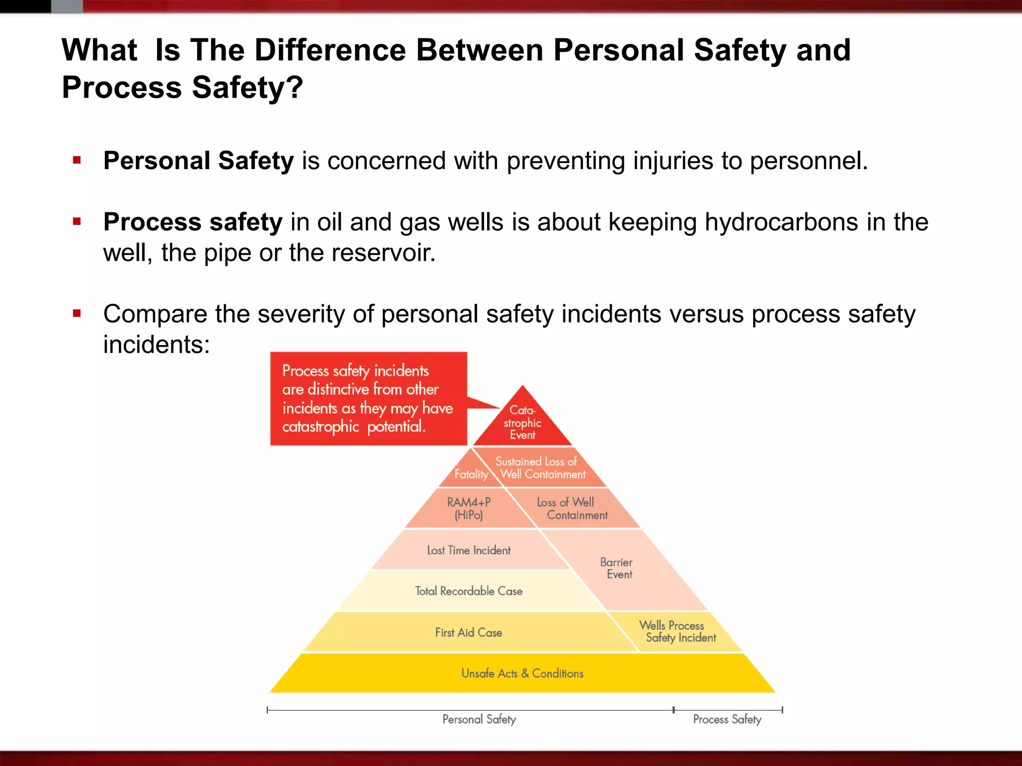 Shell_Process_Safety.pptx