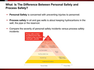 Shell_Process_Safety.pptx