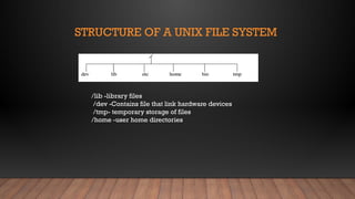 STRUCTURE OF A UNIX FILE SYSTEM
/lib -library files
/dev -Contains file that link hardware devices
/tmp- temporary storage of files
/home -user home directories
 