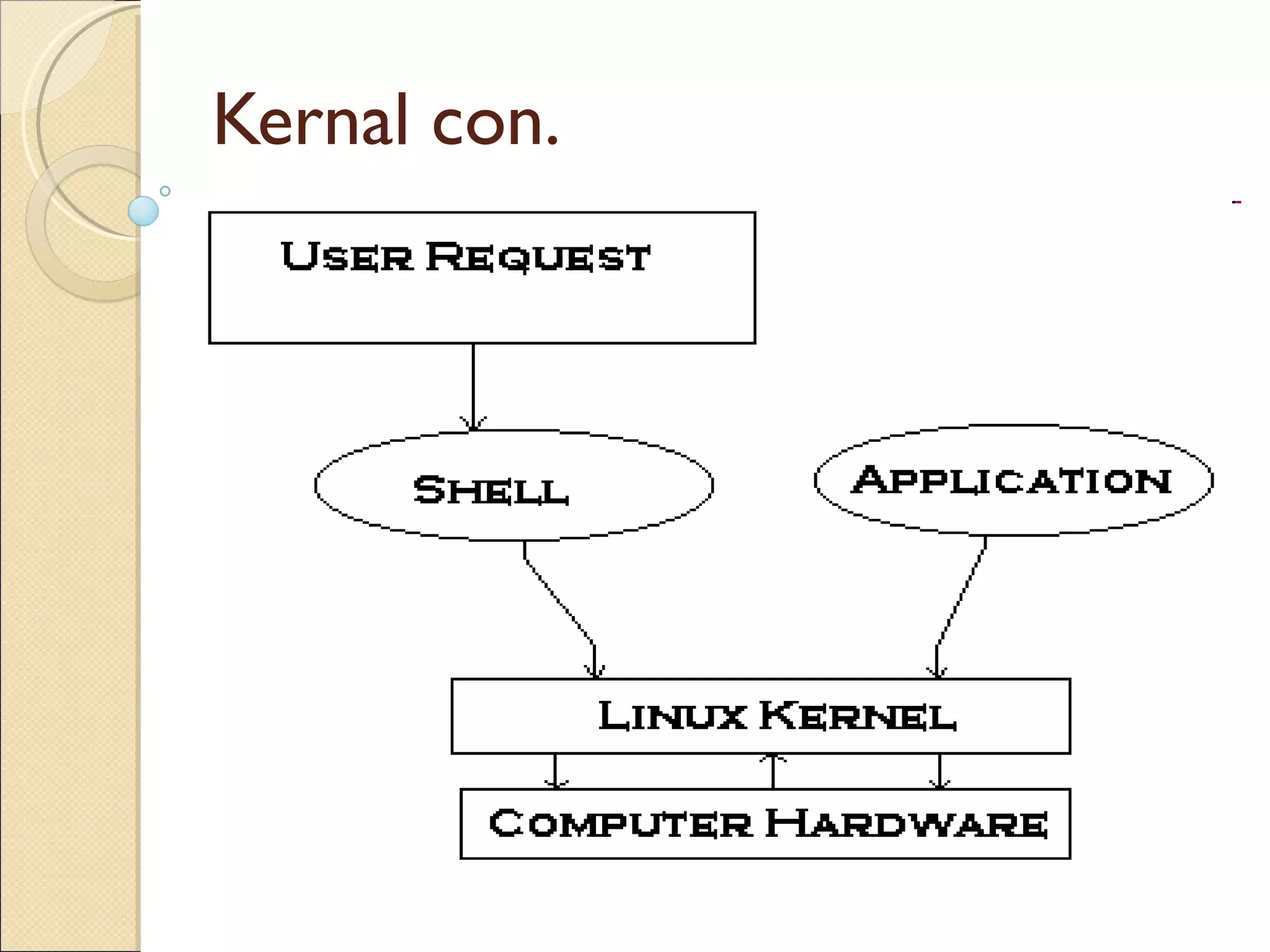 Kernal con. 
