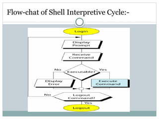 Shell scripting | PPT