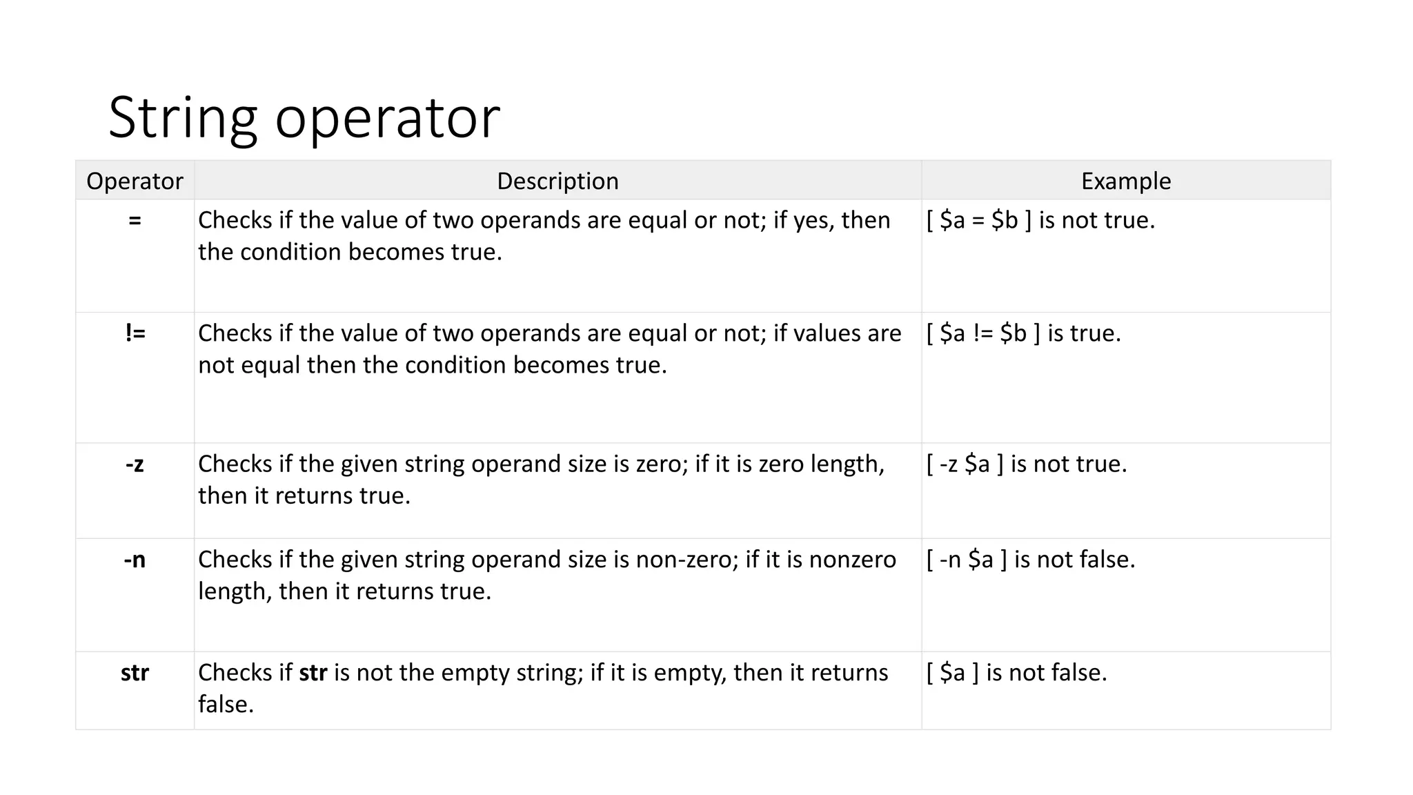 String operator
Operator Description Example
= Checks if the value of two operands are equal or not; if yes, then
the condition becomes true.
[ $a = $b ] is not true.
!= Checks if the value of two operands are equal or not; if values are
not equal then the condition becomes true.
[ $a != $b ] is true.
-z Checks if the given string operand size is zero; if it is zero length,
then it returns true.
[ -z $a ] is not true.
-n Checks if the given string operand size is non-zero; if it is nonzero
length, then it returns true.
[ -n $a ] is not false.
str Checks if str is not the empty string; if it is empty, then it returns
false.
[ $a ] is not false.
 