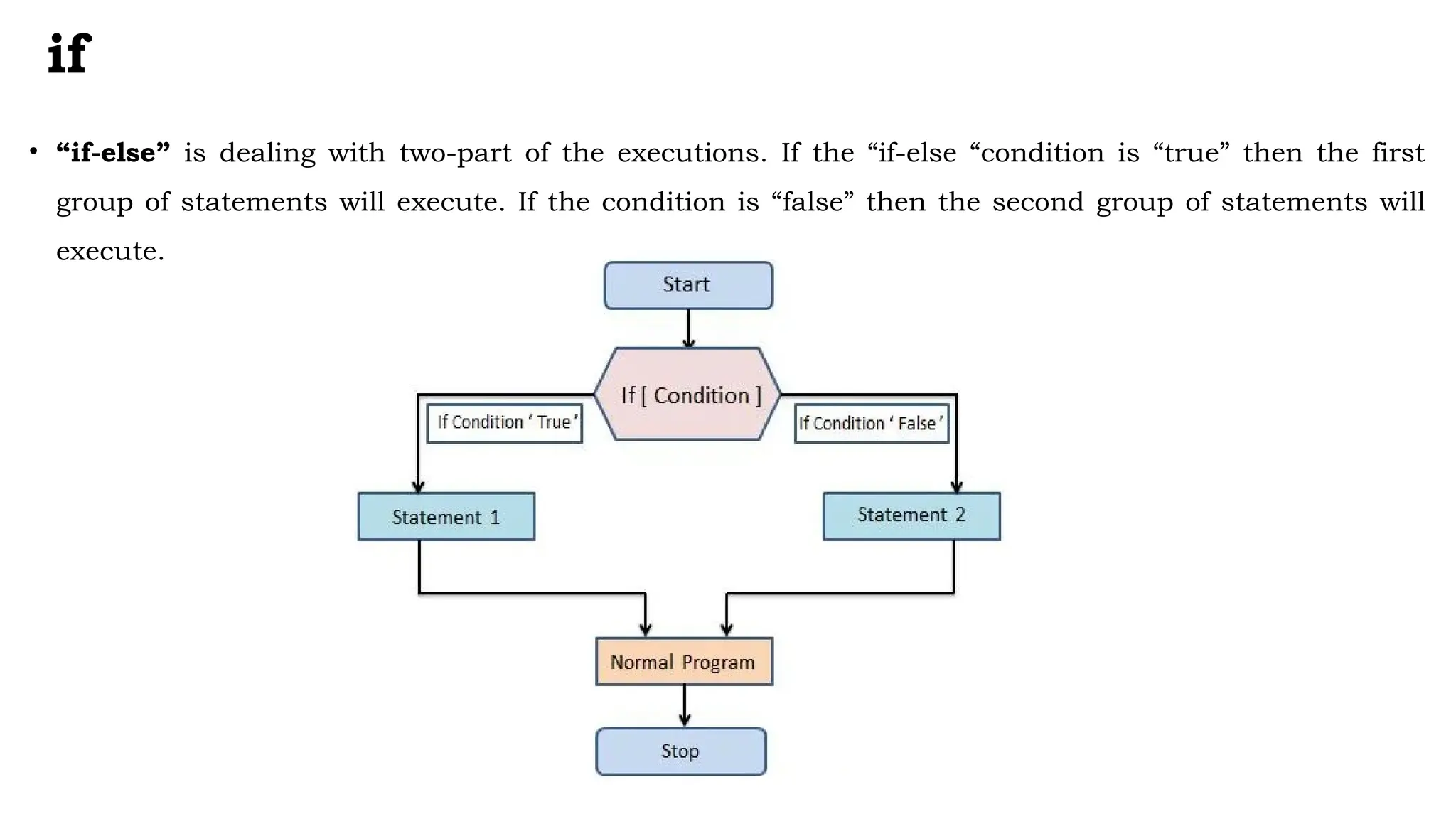 if
• “if-else” is dealing with two-part of the executions. If the “if-else “condition is “true” then the first
group of statements will execute. If the condition is “false” then the second group of statements will
execute.
 