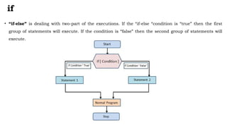 if
• “if-else” is dealing with two-part of the executions. If the “if-else “condition is “true” then the first
group of statements will execute. If the condition is “false” then the second group of statements will
execute.
 