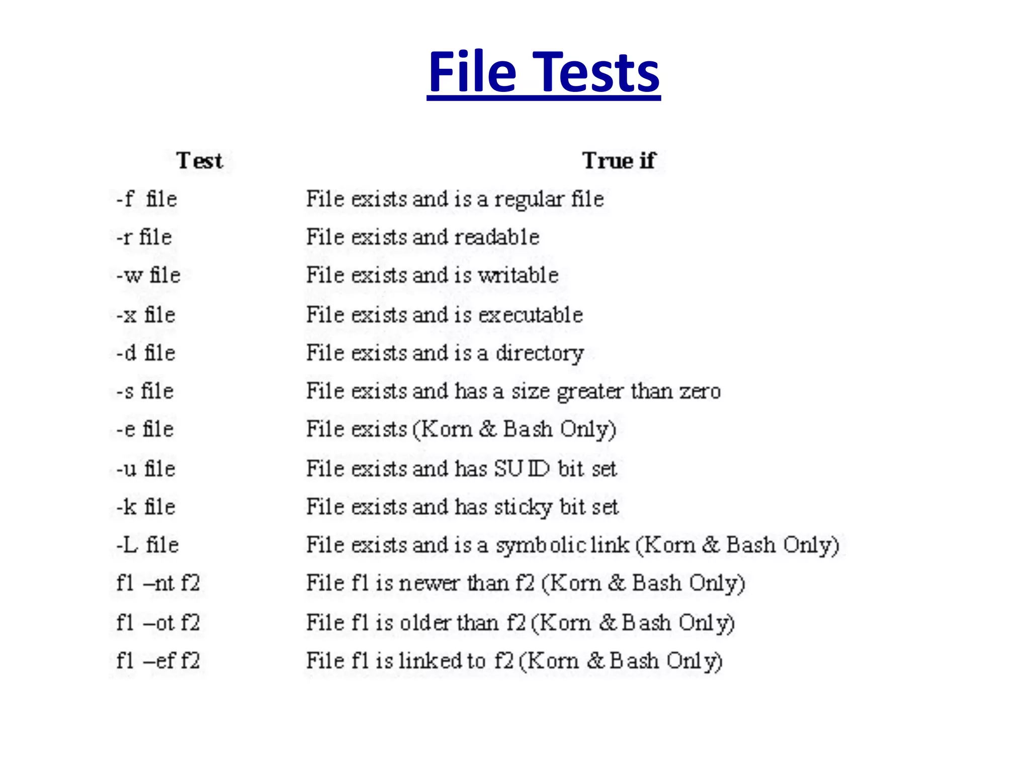 File Tests
 