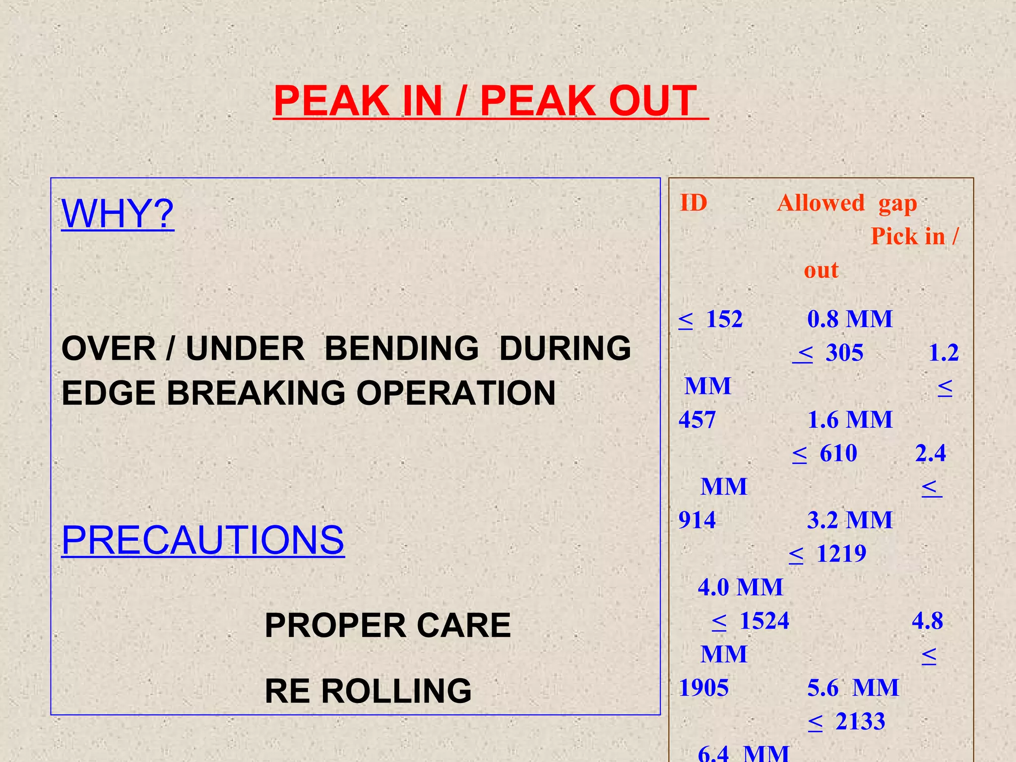 PEAK IN / PEAK OUT
ID

WHY?
OVER / UNDER BENDING DURING
EDGE BREAKING OPERATION

PRECAUTIONS
PROPER CARE
RE ROLLING

< 152
MM
457
MM
914

Allowed gap
Pick in /
out
0.8 MM
< 305

1.2
<

1.6 MM
< 610
2.4
<
3.2 MM
< 1219

4.0 MM
< 1524
4.8
MM
<
1905
5.6 MM
< 2133

 