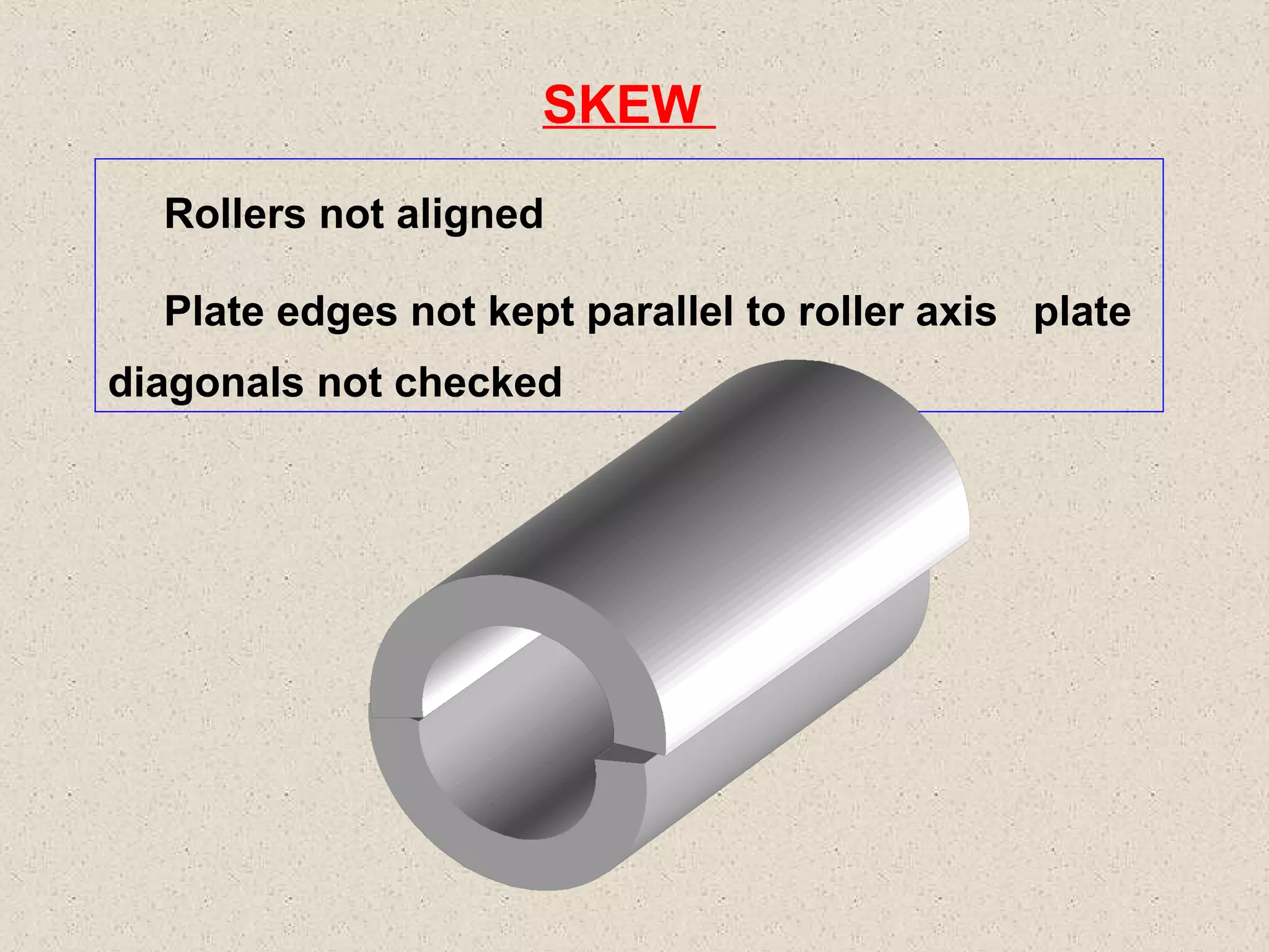 SKEW
Rollers not aligned
Plate edges not kept parallel to roller axis plate
diagonals not checked

 