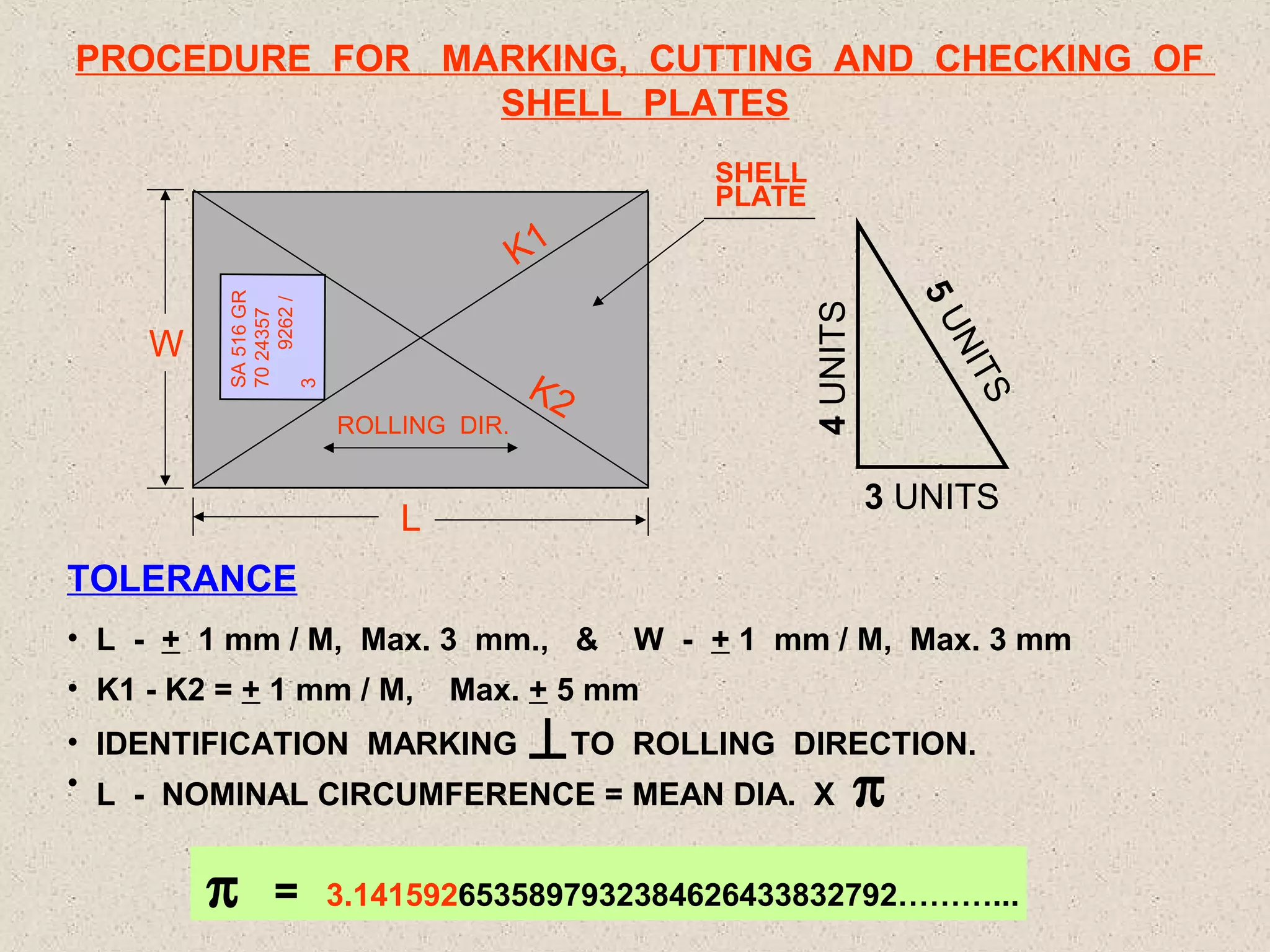 PROCEDURE FOR MARKING, CUTTING AND CHECKING OF
SHELL PLATES
SHELL
PLATE

4 UNITS

K2

TS
NI

ROLLING DIR.

5U

W

SA 516 GR
70 24357
9262 /
3

K1

3 UNITS

L
TOLERANCE
• L - + 1 mm / M, Max. 3 mm., &
• K1 - K2 = + 1 mm / M,

W - + 1 mm / M, Max. 3 mm

Max. + 5 mm

• IDENTIFICATION MARKING
TO ROLLING DIRECTION.
• L - NOMINAL CIRCUMFERENCE = MEAN DIA. X

π

π

=

3.1415926535897932384626433832792………...

 