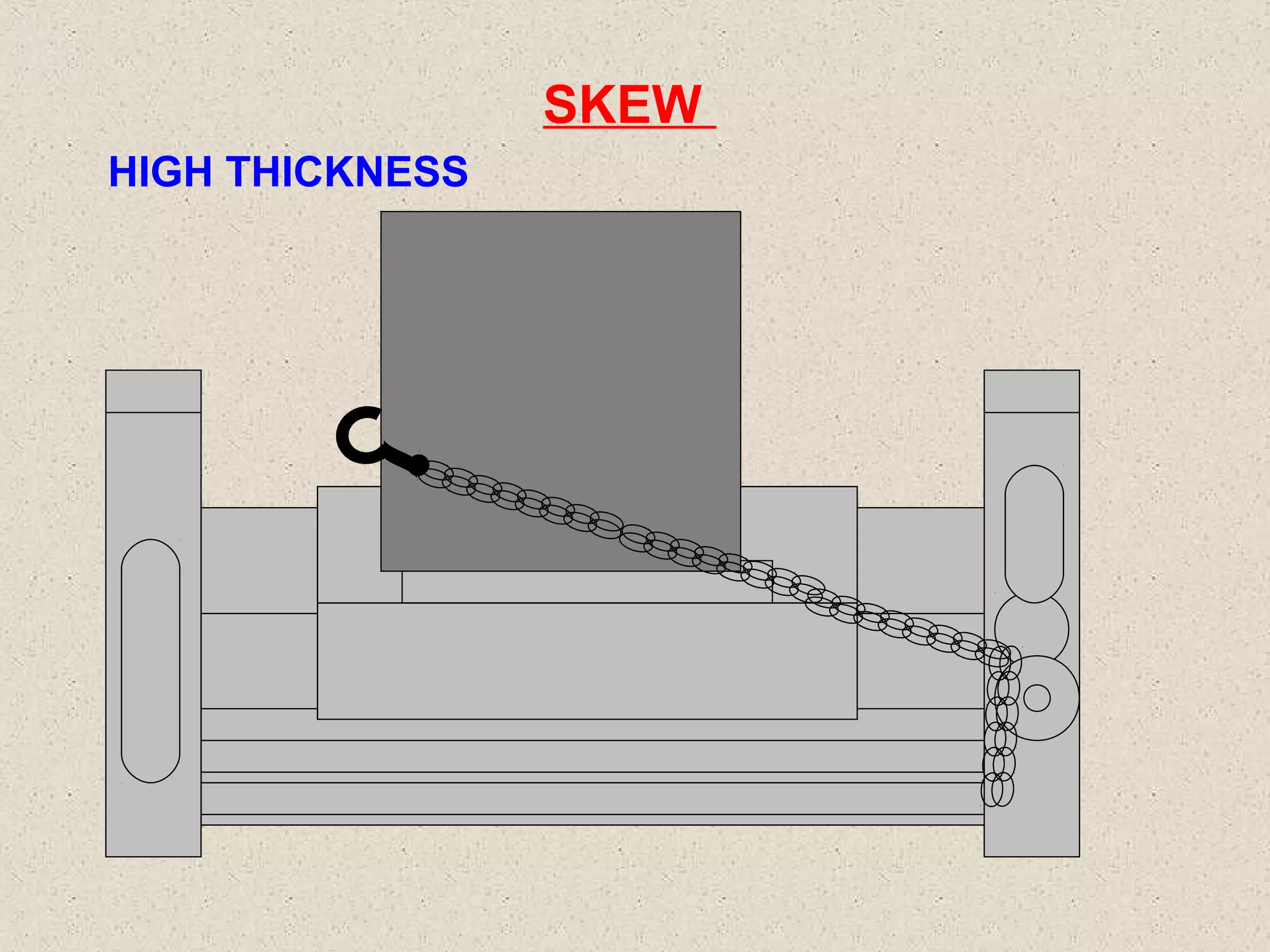 SKEW
HIGH THICKNESS

 