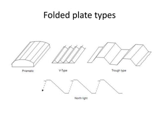 Folded plate types
 