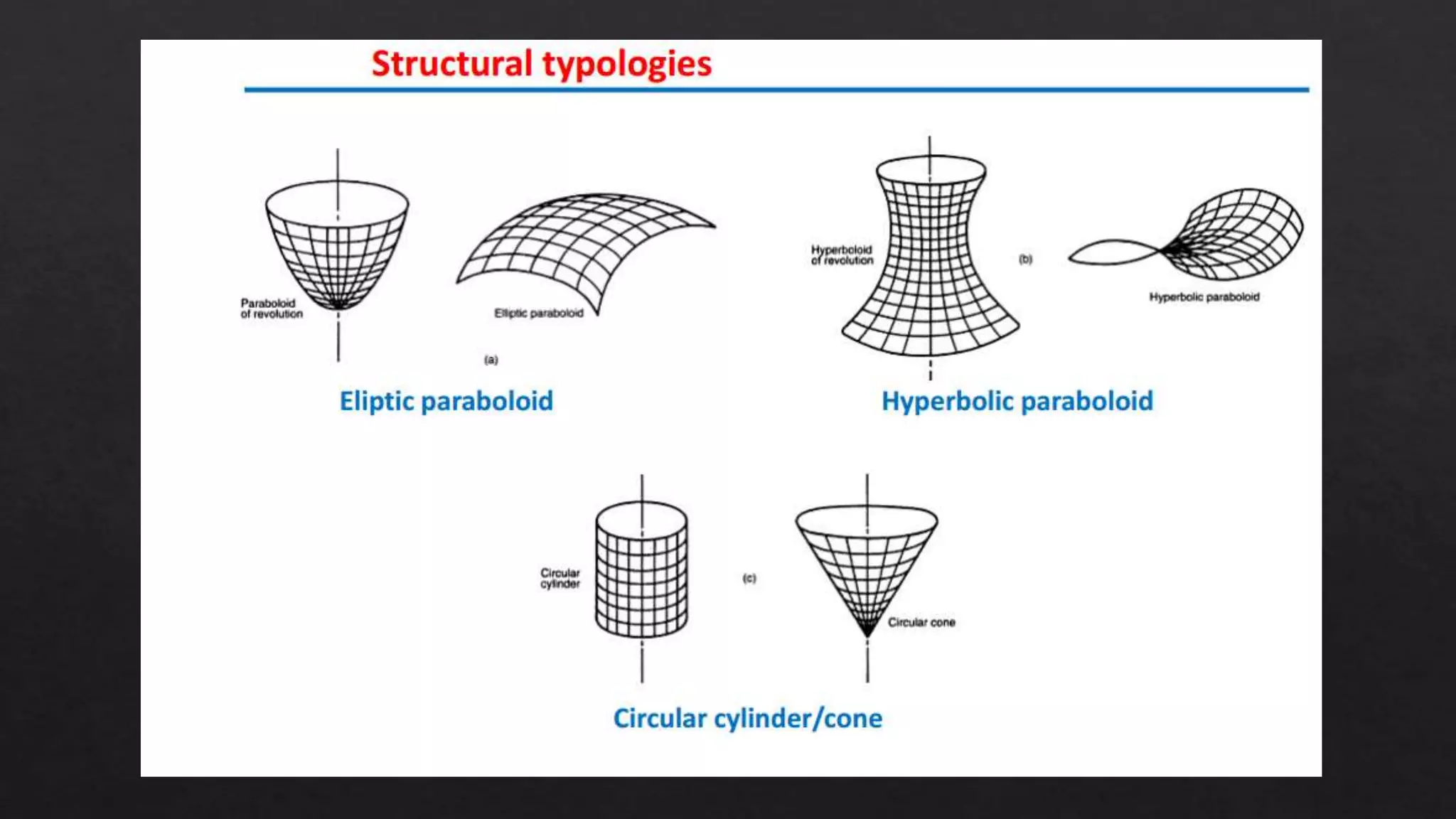 SHELL STRUCTURES | PPTX