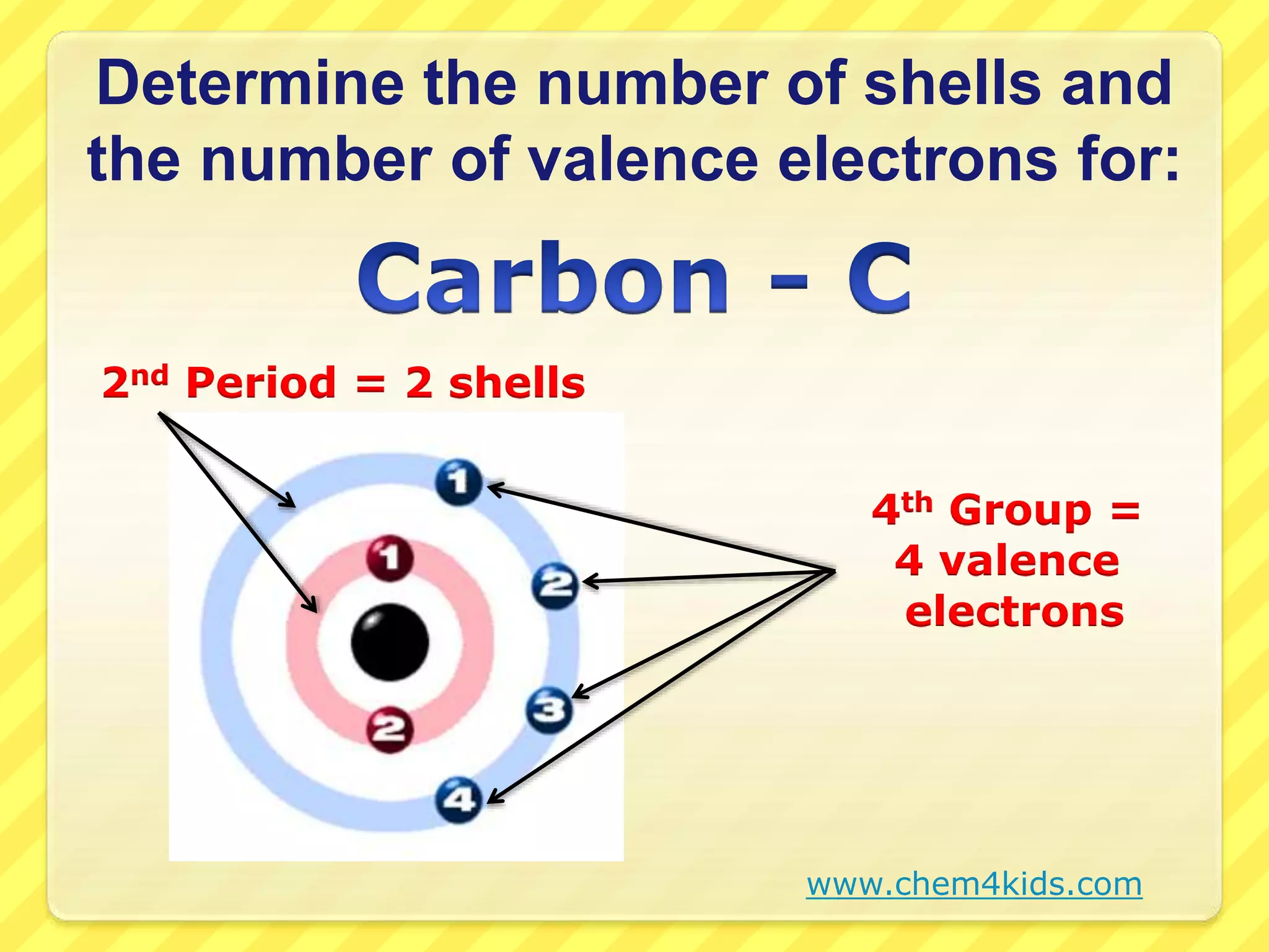Determine the number of shells and 
the number of valence electrons for: 
2nd Period = 2 shells 
4th Group = 
4 valence 
electrons 
www.chem4kids.com 
 