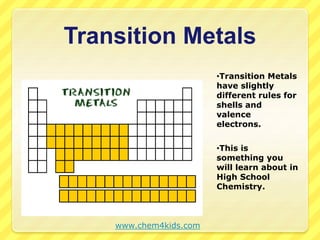 Transition Metals 
•Transition Metals 
have slightly 
different rules for 
shells and 
valence 
electrons. 
•This is 
something you 
will learn about in 
High School 
Chemistry. 
www.chem4kids.com 
 