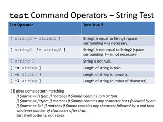 test Command Operators – String Test
Test Operator Tests True if
[ string1 = string2 ] String1 is equal to String2 (space
surrounding = is necessary
[ string1 != string2 ] String1 is not equal to String2 (space
surrounding != is not necessary
[ string ] String is not null.
[ -z string ] Length of string is zero.
[ -n string ] Length of string is nonzero.
[ -l string ] Length of string (number of character)
[[ ]] gives some pattern matching
[[ $name == [Tt]om ]] matches if $name contains Tom or tom
[[ $name == [^t]om ]] matches if $name contains any character but t followed by om
[[ $name == ?o* ]] matches if $name contains any character followed by o and then
whatever number of characters after that.
Just shell patterns, not regex
 