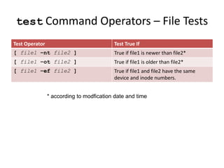 test Command Operators – File Tests
Test Operator Test True If
[ file1 –nt file2 ] True if file1 is newer than file2*
[ file1 –ot file2 ] True if file1 is older than file2*
[ file1 –ef file2 ] True if file1 and file2 have the same
device and inode numbers.
* according to modfication date and time
 