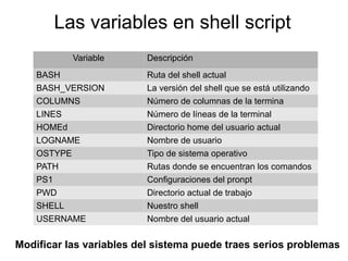 Shell script en linux | PDF