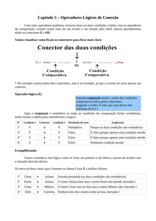 Capítulo 5 – Operadores Lógicos de Conexão
Com estes operadores podemos conectar duas ou mais condições criadas com os operadores
de comparação, criando assim mais de um evento a ser testado pelo shell, abaixo aprenderemos
sobre os conectores E e OU.
Vamos visualizar como ficam os conectores para ficar mais claro:
* No exemplo acima temos dois conectores, mas é só exemplo, já que o correto ali seria apenas um
conector.
Operador lógico (E)
Aqui a conjunção é verdadeira se todas as condições de comparação forem verdadeiras,
então mostro a tabela para entendermos a lógica.
Nº Condição 1 Conector Condição 2 Resultado do teste Explicação
1º V e V Verdadeiro Porque as duas condições são verdadeiras
2º F e V Falso É falso porque apenas uma condição atende
3º V e F Falso É falso porque apenas uma condição atende
4º F e F Falso Nenhuma condição atende
Exemplificando:
Vamos considerar esta lógica como se fosse um porteiro e ele libera o acesso de acordo com
a situação descrita abaixo:
Só entra na festa casais que o homem se chama César E a mulher Juliana:
1º César e Juliana Entrada permitida (as duas condições são verdadeiras)
2º Paulo e Juliana O nome Juliana bate mas o nome Paulo não atende, barrados !
3º César e Mônica O nome César está na lista mas o nome Mônica não, barrados !
4º Júlio e Carolina Nenhum dos dois nomes estão na lista, barrados !
Entenda conjunção sendo a união das condições
comparativas feitas pelos conectores.
rasgando o verbo: É tudo que esta dentro dos
colchetes do if [ ]
 