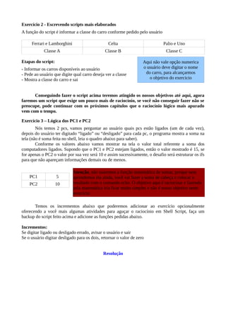 Exercício 2 - Escrevendo scripts mais elaborados
A função do script é informar a classe do carro conforme pedido pelo usuário
Ferrari e Lamborghini Celta Palio e Uno
Classe A Classe B Classe C
Etapas do script:
- Informar os carros disponíveis ao usuário
- Pede ao usuário que digite qual carro deseja ver a classe
- Mostra a classe do carro e sai
Conseguindo fazer o script acima teremos atingido os nossos objetivos até aqui, agora
faremos um script que exige um pouco mais de raciocínio, se você não conseguir fazer não se
preocupe, pode continuar com os próximos capítulos que o raciocínio lógico mais apurado
vem com o tempo.
Exercício 3 – Lógica dos PC1 e PC2
Nós temos 2 pcs, vamos perguntar ao usuário quais pcs estão ligados (um de cada vez),
depois do usuário ter digitado “ligado” ou “desligado” para cada pc, o programa mostra a soma na
tela (não é soma feita no shell, leia o quadro abaixo para saber).
Conforme os valores abaixo vamos mostrar na tela o valor total referente a soma dos
computadores ligados. Supondo que o PC1 e PC2 estejam ligados, então o valor mostrado é 15, se
for apenas o PC2 o valor por sua vez será 10 e assim sucessivamente, o desafio será estruturar os ifs
para que não apareçam informações demais ou de menos.
PC1 5
PC2 10
Temos os incrementos abaixo que poderemos adicionar ao exercício opcionalmente
oferecendo a você mais algumas atividades para aguçar o raciocínio em Shell Script, faça um
backup do script feito acima e adicione as funções pedidas abaixo.
Incrementos:
Se digitar ligado ou desligado errado, avisar o usuário e sair
Se o usuário digitar desligado para os dois, retornar o valor de zero
Resolução
Atenção, não usaremos a função matemática de somar, porque nem
aprendemos ela ainda, você vai fazer a soma de cabeça e colocar o
resultado com o comando echo. O objetivo aqui é raciocinar e fazendo
pela matemática iria ficar muito simples e não é nosso objetivo neste
exercício
Aqui não vale opção numerica
o usuário deve digitar o nome
do carro, para alcançarmos
o objetivo do exercicio
 