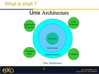 www.exoplatform.com Copyright 2011 eXo Platform What is shell ? Unix  Architecture 