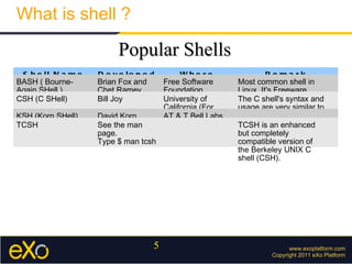 Shell scripting - By Vu Duy Tu from eXo Platform SEA | PPT