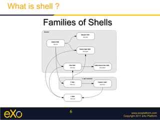 www.exoplatform.com Copyright 2011 eXo Platform What is shell ? Families of Shells 