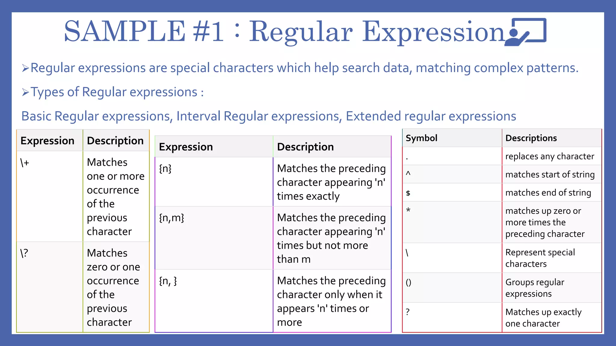 SAMPLE #1 : Regular Expression
Regular expressions are special characters which help search data, matching complex patterns.
Types of Regular expressions :
Basic Regular expressions, Interval Regular expressions, Extended regular expressions
Symbol Descriptions
. replaces any character
^ matches start of string
$ matches end of string
* matches up zero or
more times the
preceding character
 Represent special
characters
() Groups regular
expressions
? Matches up exactly
one character
Expression Description
{n} Matches the preceding
character appearing 'n'
times exactly
{n,m} Matches the preceding
character appearing 'n'
times but not more
than m
{n, } Matches the preceding
character only when it
appears 'n' times or
more
Expression Description
+ Matches
one or more
occurrence
of the
previous
character
? Matches
zero or one
occurrence
of the
previous
character
 