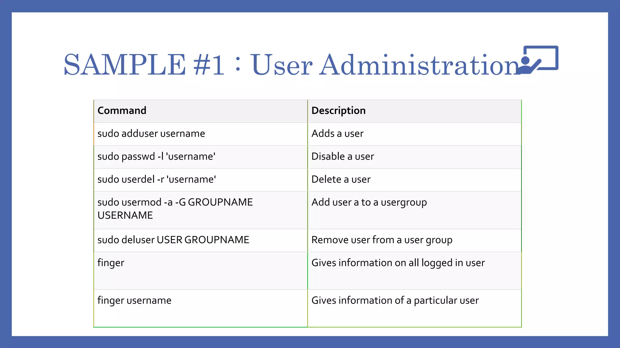 SAMPLE #1 : User Administration
Command Description
sudo adduser username Adds a user
sudo passwd -l 'username' Disable a user
sudo userdel -r 'username' Delete a user
sudo usermod -a -G GROUPNAME
USERNAME
Add user a to a usergroup
sudo deluser USER GROUPNAME Remove user from a user group
finger Gives information on all logged in user
finger username Gives information of a particular user
 