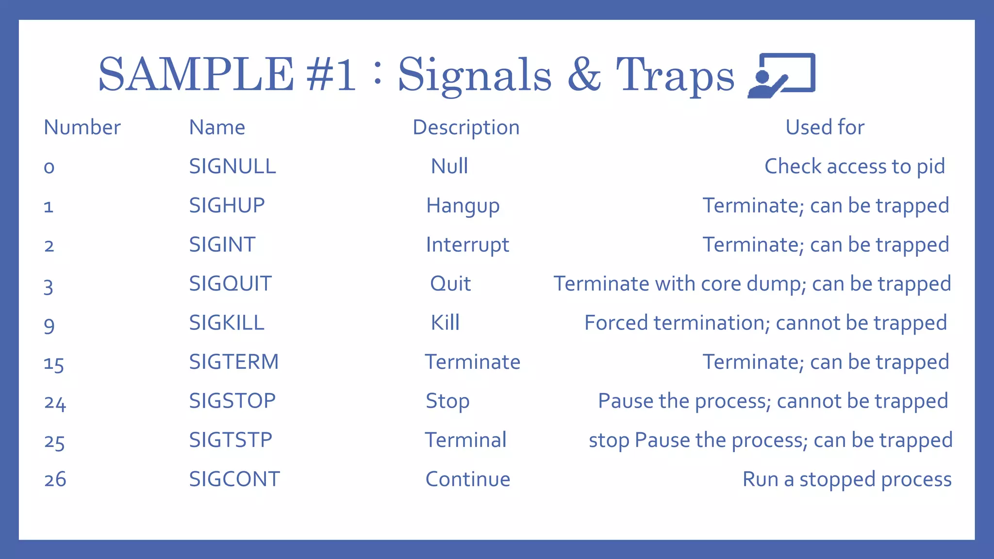 SAMPLE #1 : Signals & Traps
Number Name Description Used for
0 SIGNULL Null Check access to pid
1 SIGHUP Hangup Terminate; can be trapped
2 SIGINT Interrupt Terminate; can be trapped
3 SIGQUIT Quit Terminate with core dump; can be trapped
9 SIGKILL Kill Forced termination; cannot be trapped
15 SIGTERM Terminate Terminate; can be trapped
24 SIGSTOP Stop Pause the process; cannot be trapped
25 SIGTSTP Terminal stop Pause the process; can be trapped
26 SIGCONT Continue Run a stopped process
 