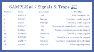 SAMPLE #1 : Signals & Traps
Number Name Description Used for
0 SIGNULL Null Check access to pid
1 SIGHUP Hangup Terminate; can be trapped
2 SIGINT Interrupt Terminate; can be trapped
3 SIGQUIT Quit Terminate with core dump; can be trapped
9 SIGKILL Kill Forced termination; cannot be trapped
15 SIGTERM Terminate Terminate; can be trapped
24 SIGSTOP Stop Pause the process; cannot be trapped
25 SIGTSTP Terminal stop Pause the process; can be trapped
26 SIGCONT Continue Run a stopped process
 