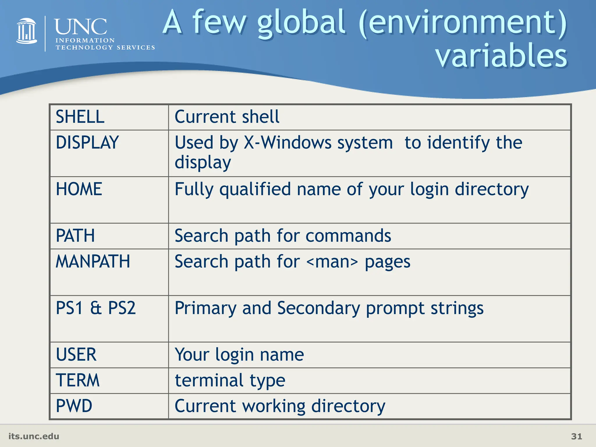 its.unc.edu 31
A few global (environment)
variables
SHELL Current shell
DISPLAY Used by X-Windows system to identify the
display
HOME Fully qualified name of your login directory
PATH Search path for commands
MANPATH Search path for <man> pages
PS1 & PS2 Primary and Secondary prompt strings
USER Your login name
TERM terminal type
PWD Current working directory
 