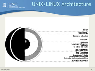 its.unc.edu 7
UNIX/LINUX Architecture
 