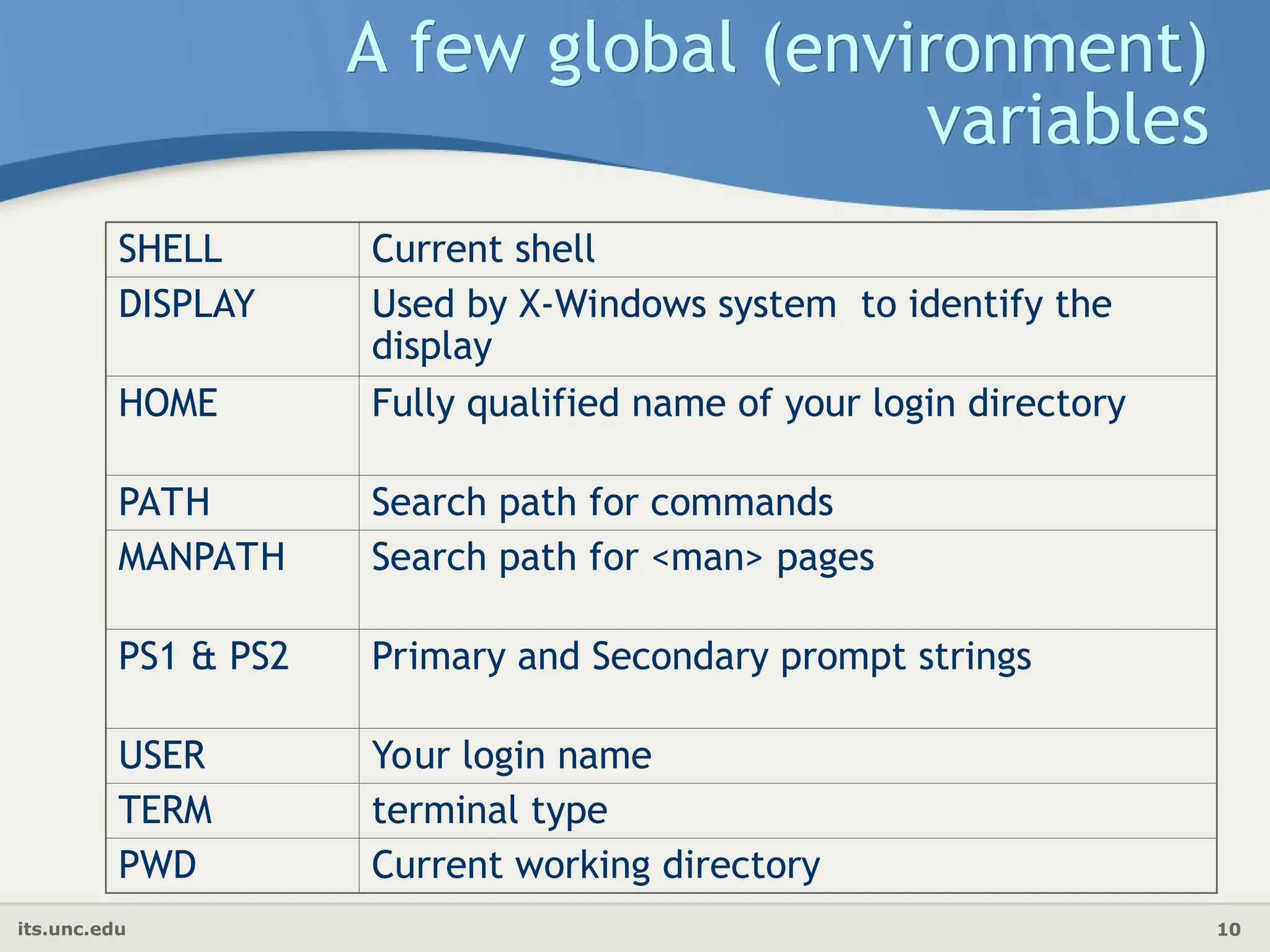 its.unc.edu 10
A few global (environment)
variables
SHELL Current shell
DISPLAY Used by X-Windows system to identify the
display
HOME Fully qualified name of your login directory
PATH Search path for commands
MANPATH Search path for <man> pages
PS1 & PS2 Primary and Secondary prompt strings
USER Your login name
TERM terminal type
PWD Current working directory
 