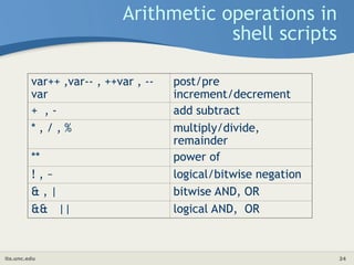 its.unc.edu 24
Arithmetic operations in
shell scripts
var++ ,var-- , ++var , --
var
post/pre
increment/decrement
+ , - add subtract
* , / , % multiply/divide,
remainder
** power of
! , ~ logical/bitwise negation
& , | bitwise AND, OR
&& || logical AND, OR
 