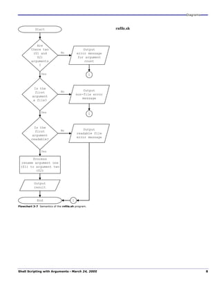Shell Scripting With Arguments | PDF