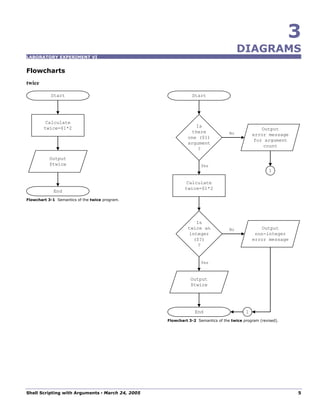 Shell Scripting With Arguments | PDF