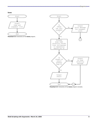 Shell Scripting With Arguments | PDF